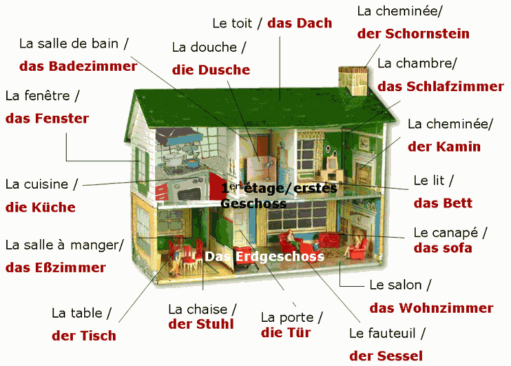 The house - German