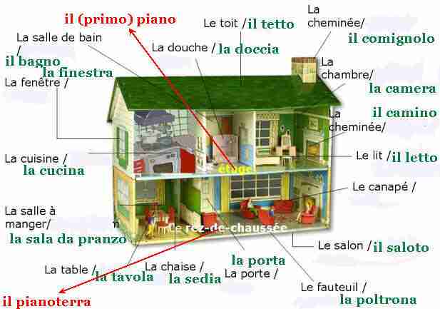 lit double traduction italien