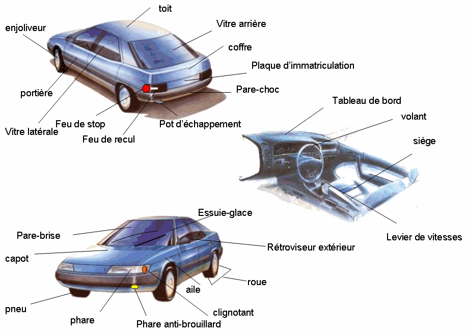 Resultado de imagen de VOITURE LEXIQUE