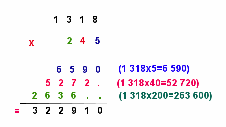 comment poser multiplication 3 chiffres