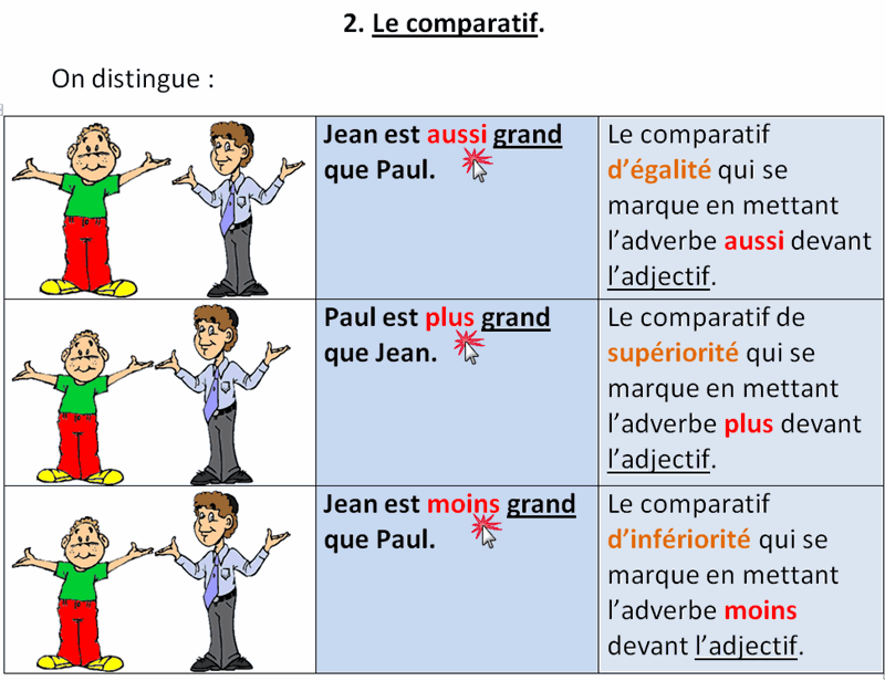 comparaison