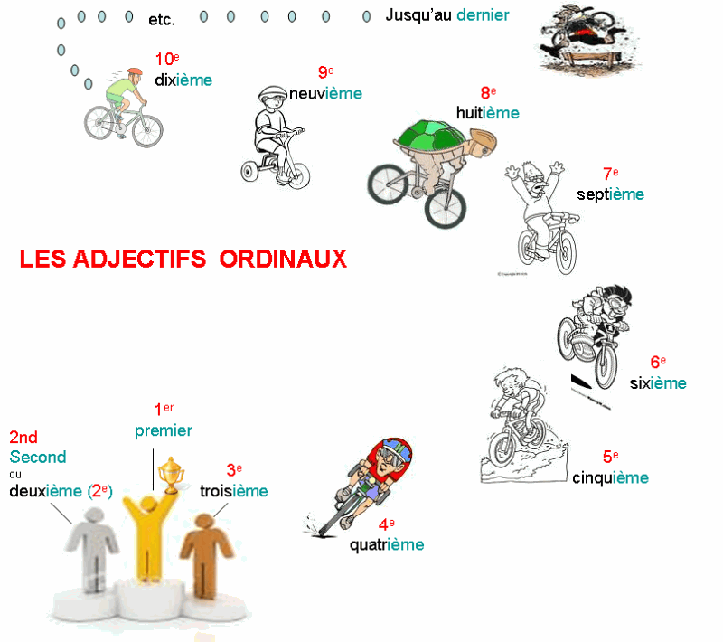 ordinal-adjectives-french