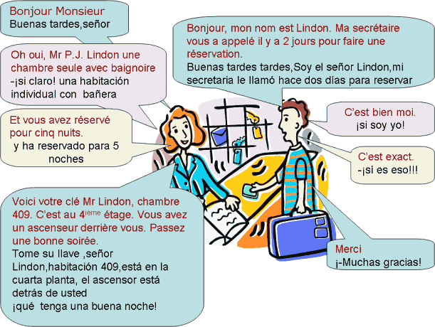 Dialogue presentation espagnol