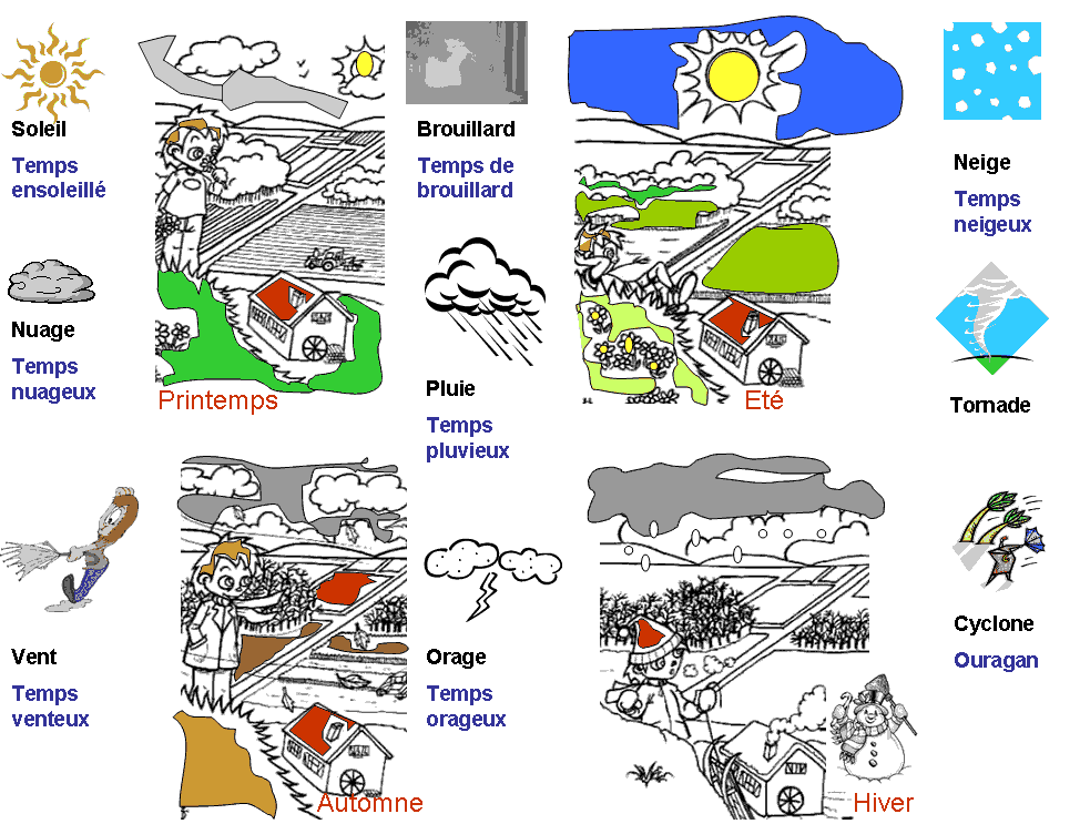 Resultado de imagen de vocabulaire la meteo