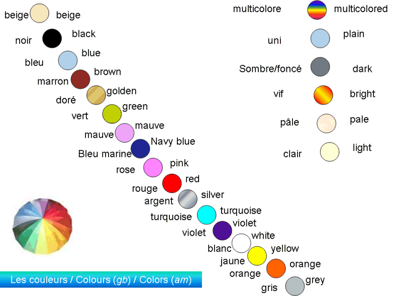 Afbeeldingsresultaat voor les couleurs en français