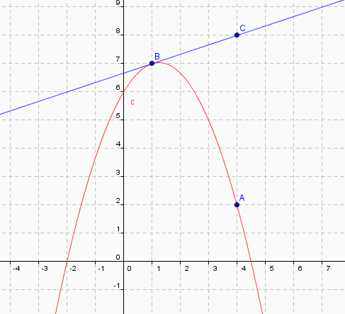 comment trouver l equation d une parabole