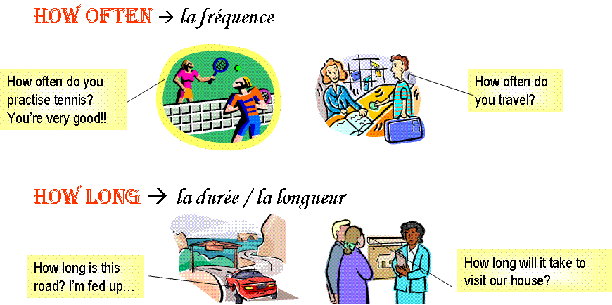 Вопросы с how far. How many how much how often. How often how long. Презентация английский how Tall how long.