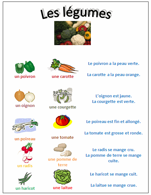 Warzywa - słownictwo 3 - Francuski przy kawie