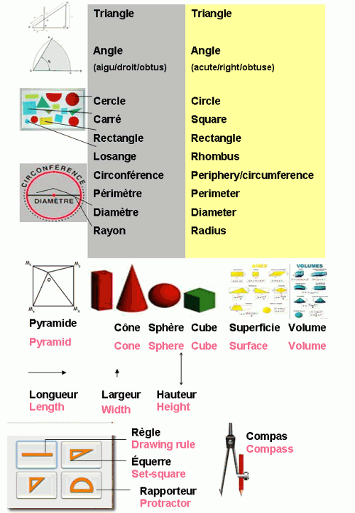 English mathematics. Математика Vocabulary. Математика на английском. Math на английском. Математический английский.