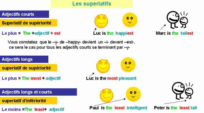 Comparatifs Et Superlatifs Comprendre Facilement anglais