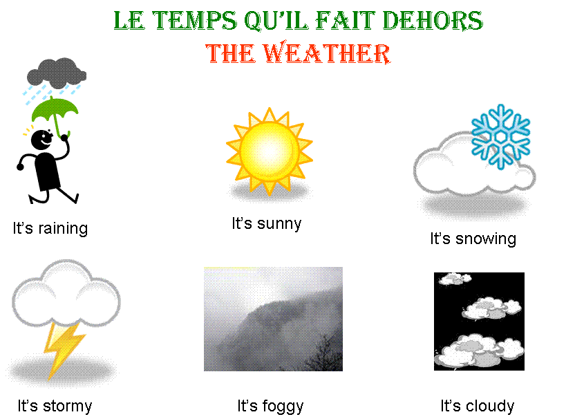 How the weather. Картинки для описания погоды на английском. Картинки для описания погоды. Тема погода на английском языке. Карточки погода на английском.