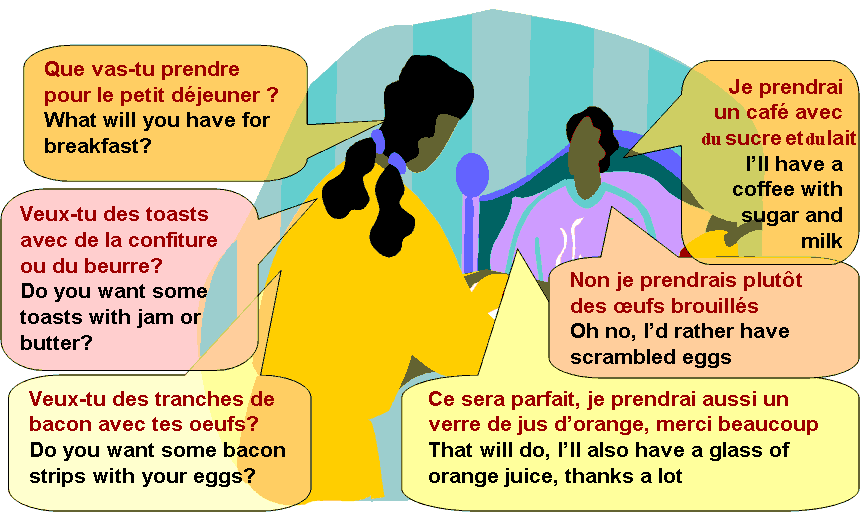 Dialogue : Que prendras-tu pour ton petit déjeuner ?-anglais