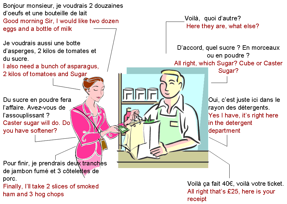 dialogue entre vendeur et client en anglais