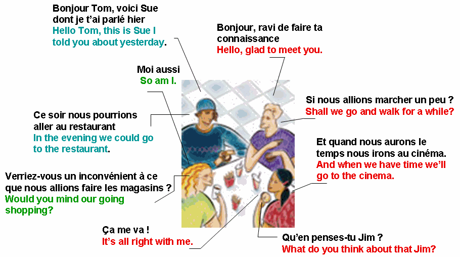 Dialogue between friends. Dialogues with friend. Dialogue between nurses. Dialogue between Paramedics.