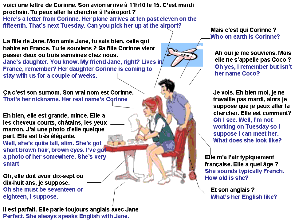 Dialogue : Une visite de l'étranger-anglais Dialogue : Une visite de l'étranger-anglais