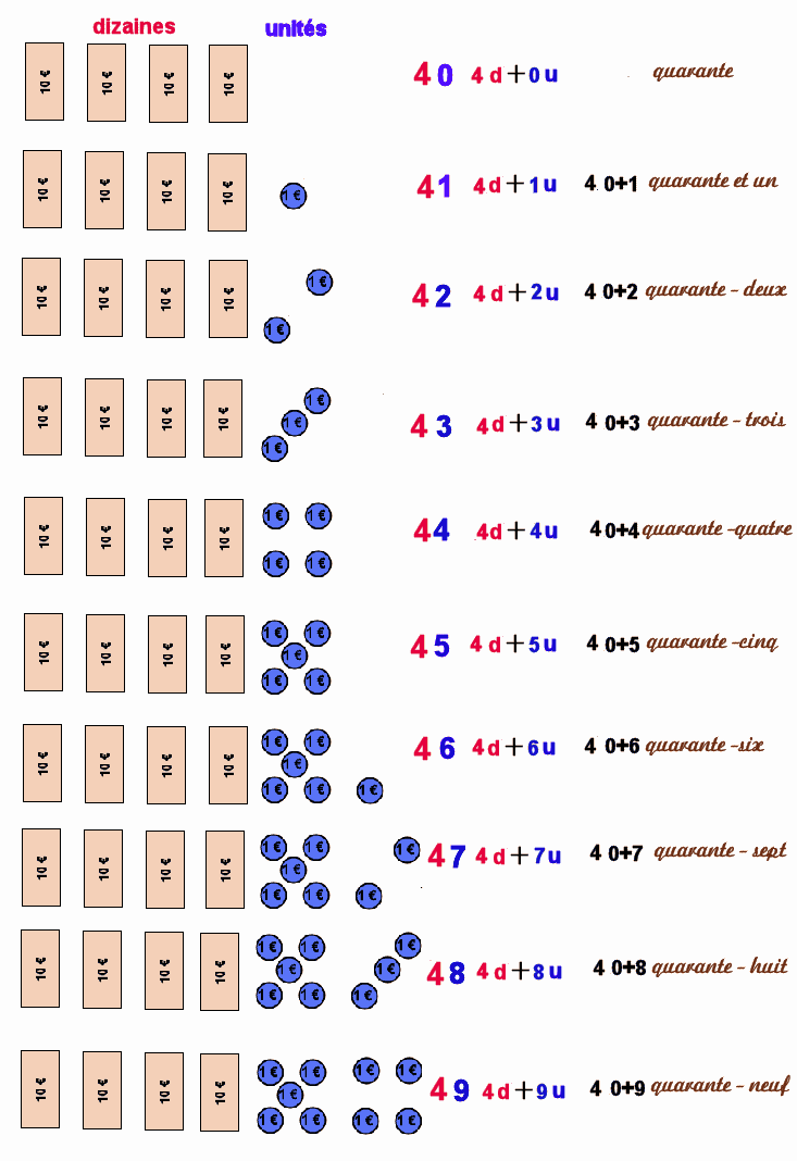 cp-ce1-les-nombres-de-50-59-cours