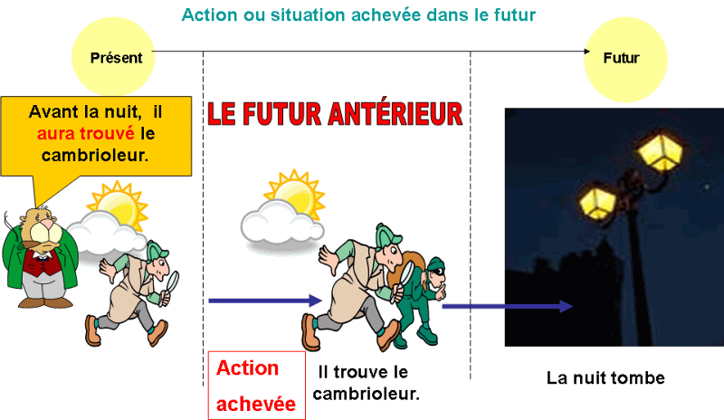 Futur antérieur