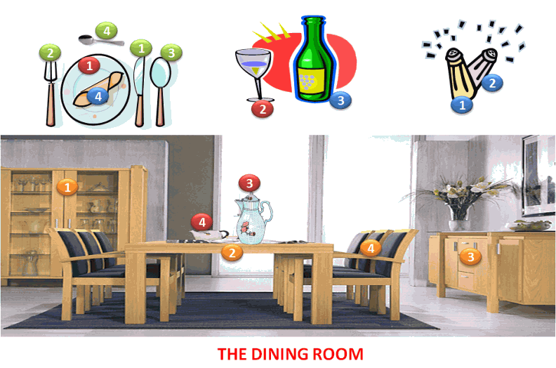 Dining room - Vocabulary A1-English