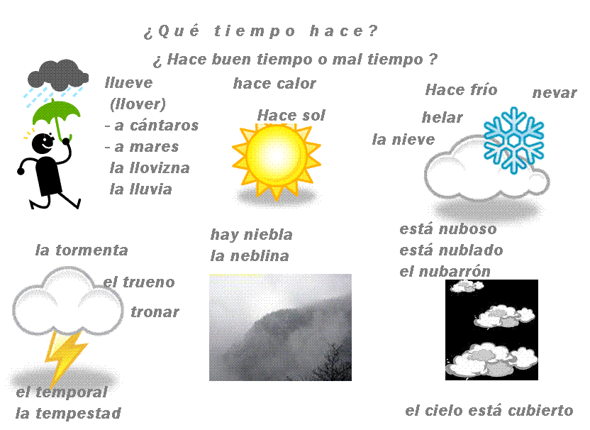poeme en espagnol facile io18