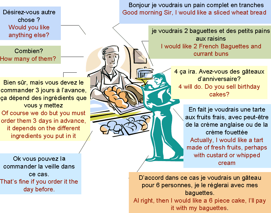 dialogue entre vendeur et client en anglais