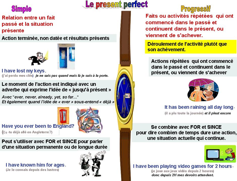 présent perfect traduction - google traduction présent perfect