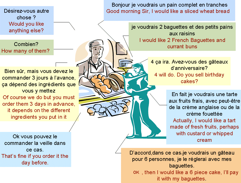 Fiche metier en anglais