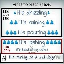 Resultado de imagen de VOCABULARY rainy weather