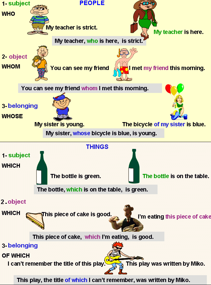relative-pronouns-who-whose-whom-which-of-which-english