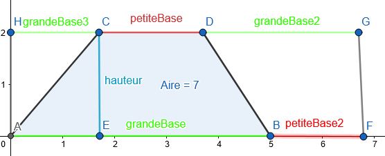 Explication de l'aire d'un trapze