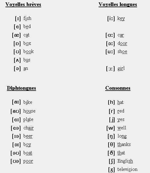 Le Phonetic Alphabet